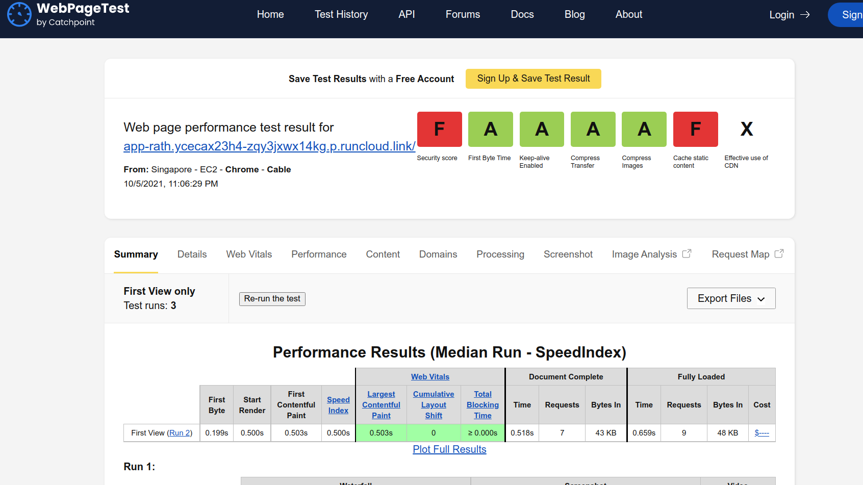 WebPageTest.org result of a fresh WordPress site